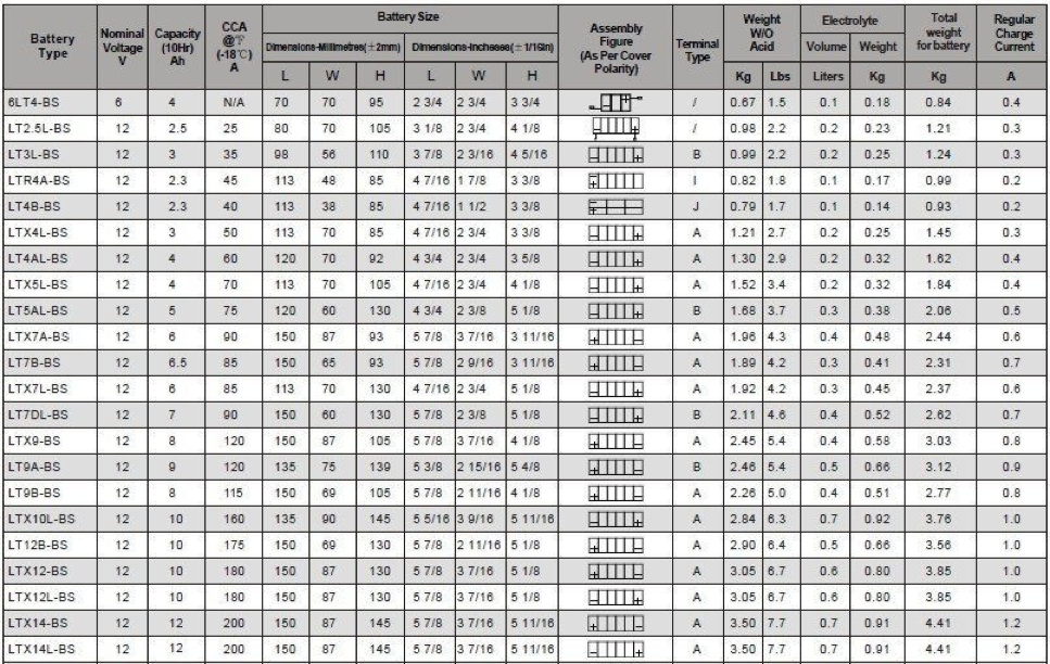 Motorcycle Battery Group Size Chart